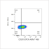 ABflo® 488 Rabbit anti-Human CD201/EPCR mAb (100 T)