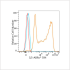 ABflo® 594 Rabbit anti-Human IL-5 mAb (100 T)