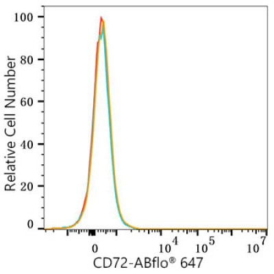 ABflo® 647 Rabbit anti-Human CD72 mAb (100 T)