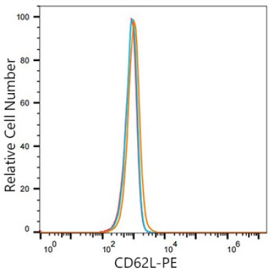PE Rabbit anti-Human CD62L/L-Selectin mAb (100 T)
