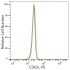 PE Rabbit anti-Human CD62L/L-Selectin mAb (100 T)