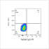 PE Rabbit anti-Human CD85j/ILT2 mAb (100 T)