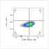 ABflo® 488 Rabbit anti-Human CD96/TACTILE mAb (100 T)