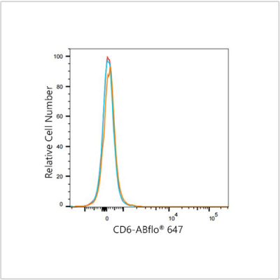 ABflo® 647 Rabbit anti-Human CD6 mAb (100 T)