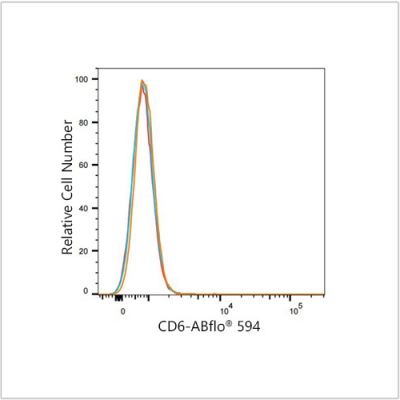 ABflo® 594 Rabbit anti-Human CD6 mAb (100 T)