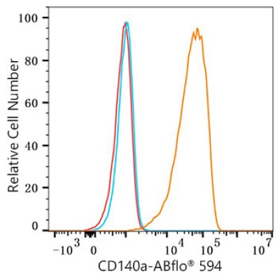 ABflo® 594 Rabbit anti-Human/Mouse PDGFRα/CD140a mAb (100 T)