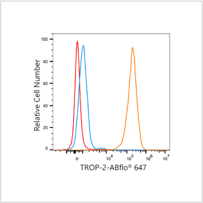 ABflo® 647 Rabbit anti-Human TROP-2 mAb (100 T)