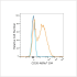 ABflo® 594 Rabbit anti-Human CD38 mAb (100 T)