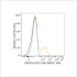 ABflo® 488 Rabbit anti-Human KIR2DL4/CD158d mAb (100 T)