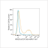 ABflo® 647 Rabbit anti-Human KIR2DL4/CD158d mAb (100 T)