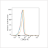 PE Rabbit anti-Human CD42b mAb (100 T)