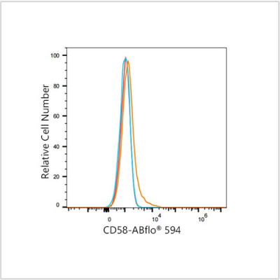 ABflo® 594 Rabbit anti-Human CD58 mAb (100 T)