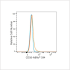 ABflo® 594 Rabbit anti-Human CD58 mAb (100 T)