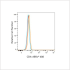 ABflo® 488 Rabbit anti-Human CDA mAb (100 T)