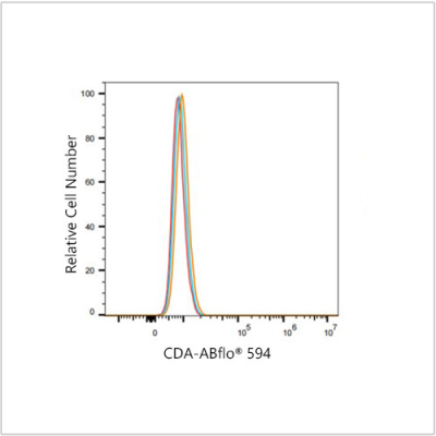 ABflo® 594 Rabbit anti-Human CDA mAb (100 T)