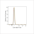 ABflo® 594 Rabbit anti-Human CDA mAb (100 T)