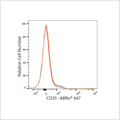 ABflo® 647 Rabbit anti-Human CD35 mAb (100 T)