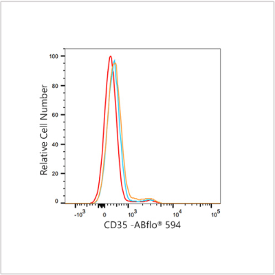 ABflo® 594 Rabbit anti-Human CD35 mAb (100 T)