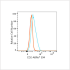 ABflo® 594 Rabbit anti-Human CD2 mAb (100 T)