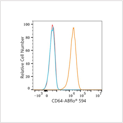 ABflo® 594 Rabbit anti-Human CD64 mAb (100 T)