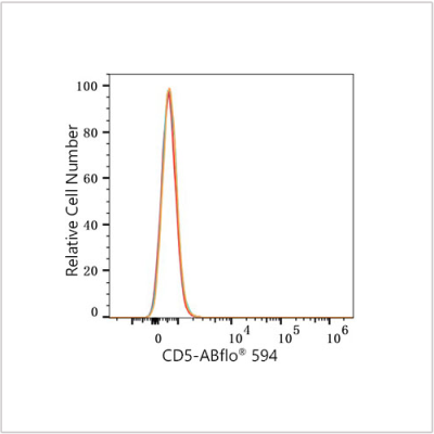 ABflo® 594 Rabbit anti-Human CD5 mAb (100 T)