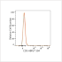 ABflo® 594 Rabbit anti-Human CD5 mAb (100 T)