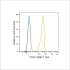 ABflo® 594 Rabbit anti-Human CD30 mAb (100 T)