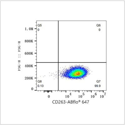 ABflo® 647 Rabbit anti-Human CD263/TRAIL-R3 mAb (100 T)