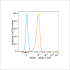 ABflo® 647 Rabbit anti-Human ROR1 mAb (100 T)