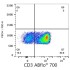 ABflo® 700 Mouse anti-Human CD3 mAb (100 T)