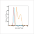 ABflo® 488 Rabbit anti-Human IL8 mAb (100 T)