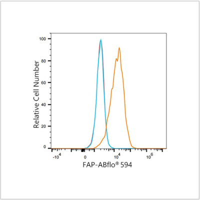 ABflo® 594 Rabbit anti-Human FAP mAb (100 T)