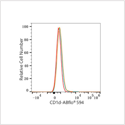ABflo® 594 Rabbit anti-Human CD1d mAb (100 T)