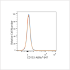 ABflo® 647 Rabbit anti-Human CD153 mAb (100 T)