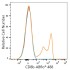 ABflo® 488 Rabbit anti-Human CD8b mAb (100 T)
