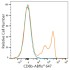 ABflo® 647 Rabbit anti-Human CD8b mAb (100 T)