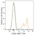 ABflo® 594 Rabbit anti-Human CD8b mAb (100 T)