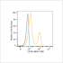 ABflo® 488 Rabbit anti-Human CD39/ENTPD1 mAb (100 T)
