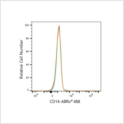 ABflo® 488 Rabbit anti-Human CD14 mAb (100 T)