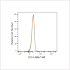 ABflo® 488 Rabbit anti-Human CD14 mAb (100 T)