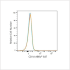 ABflo® 647 Rabbit anti-Human CD14 mAb (100 T)