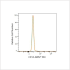 ABflo® 594 Rabbit anti-Human CD14 mAb (100 T)