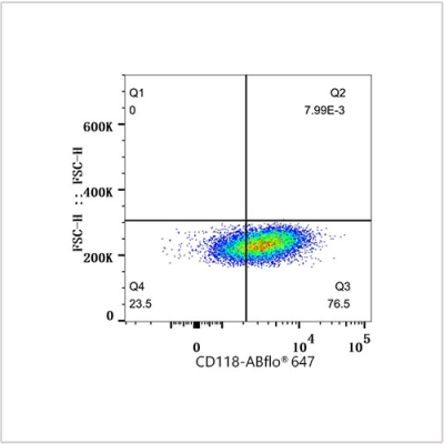 ABflo® 647 Rabbit anti-Human LIFR/CD118 mAb (100 T)