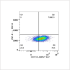 ABflo® 647 Rabbit anti-Human LIFR/CD118 mAb (100 T)