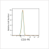 PE Mouse anti-Human CD3 mAb (100 T)