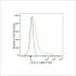 ABflo® 647 Rabbit anti-Human CD161 mAb (100 T)