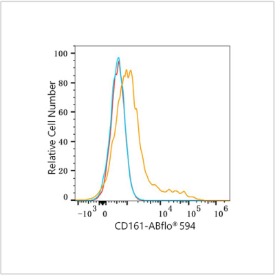 ABflo® 594 Rabbit anti-Human CD161 mAb (100 T)