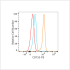 PE Rabbit anti-Human CD153 mAb (100 T)