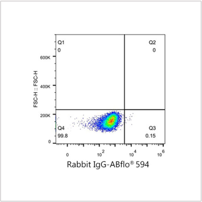 ABflo® 594 Rabbit anti-Human CD162/PSGL-1 mAb (100 T)