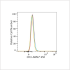 ABflo® 450 Mouse anti-Human CD3 mAb (100 T)